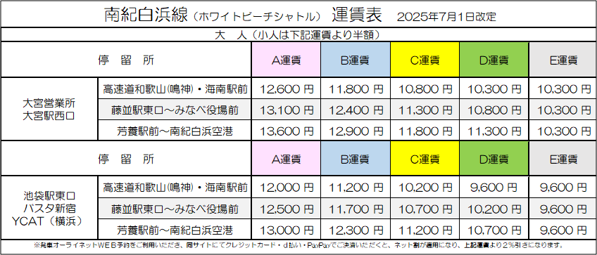 7月1日（火）～ 高速乗合バス「南紀白浜線」の運賃改定等について